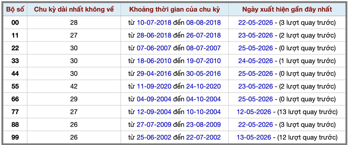 Thống kê kép XSMB 2652026 - Phân tích XSMB Thứ 3 hôm nay 2 Thống kê kép XSMB 2652026 - Phân tích XSMB Thứ 3 hôm nay 2