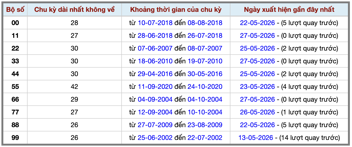 Thống kê kép XSMB 2852026 - Phân tích XSMB Thứ 5 hôm nay 2 Thống kê kép XSMB 2852026 - Phân tích XSMB Thứ 5 hôm nay 2