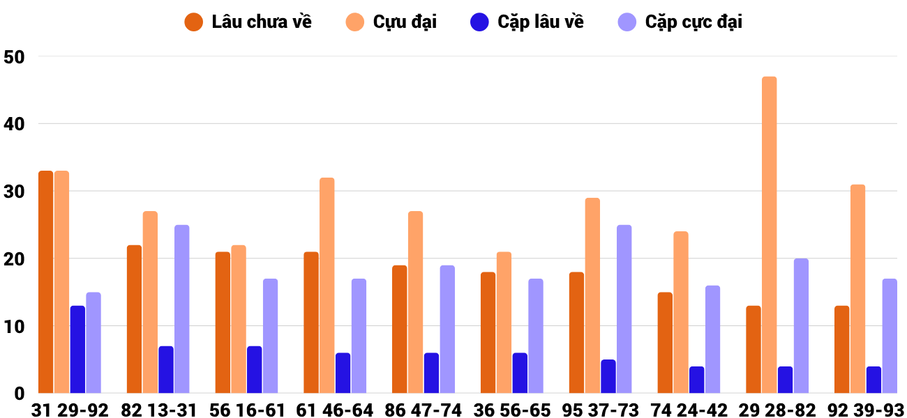 Thong-ke-cap-so-lau-chua-xuat-hien-xsdno-30-5-2026 Thong-ke-cap-so-lau-chua-xuat-hien-xsdno-30-5-2026
