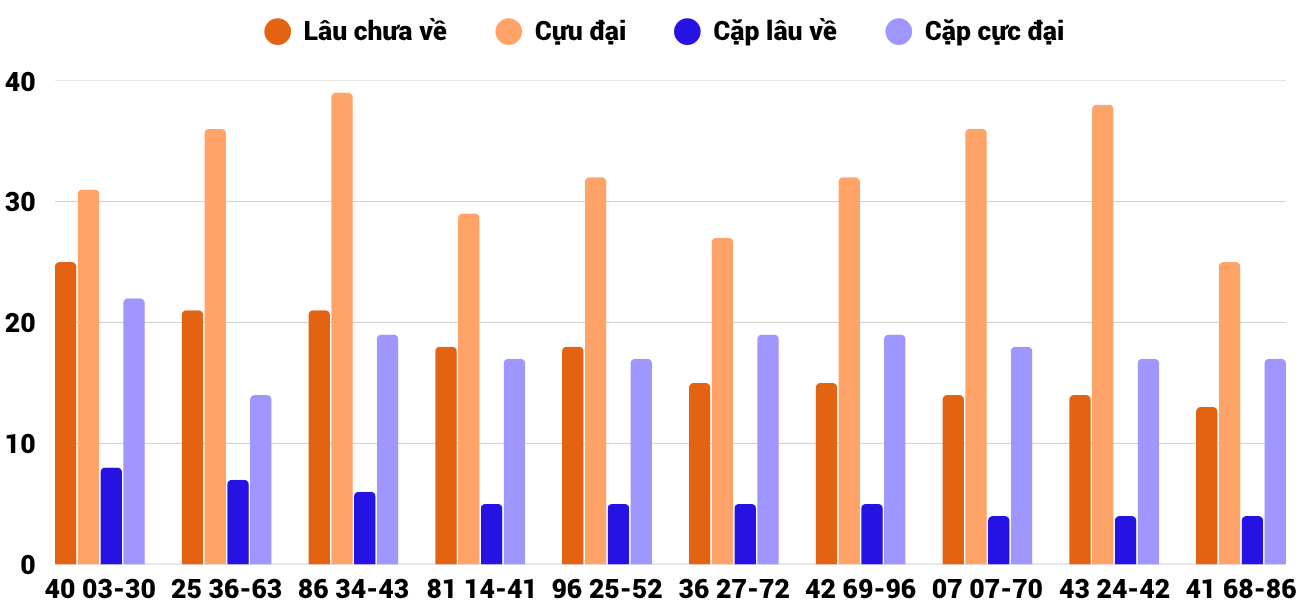 Thong-ke-cap-so-lau-chua-xuat-hien-xskh-31-5-2026 Thong-ke-cap-so-lau-chua-xuat-hien-xskh-31-5-2026