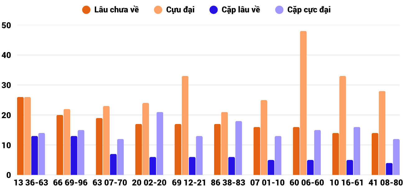 Thong-ke-cap-so-lau-chua-xuat-hien-xskt-31-5-2026 Thong-ke-cap-so-lau-chua-xuat-hien-xskt-31-5-2026