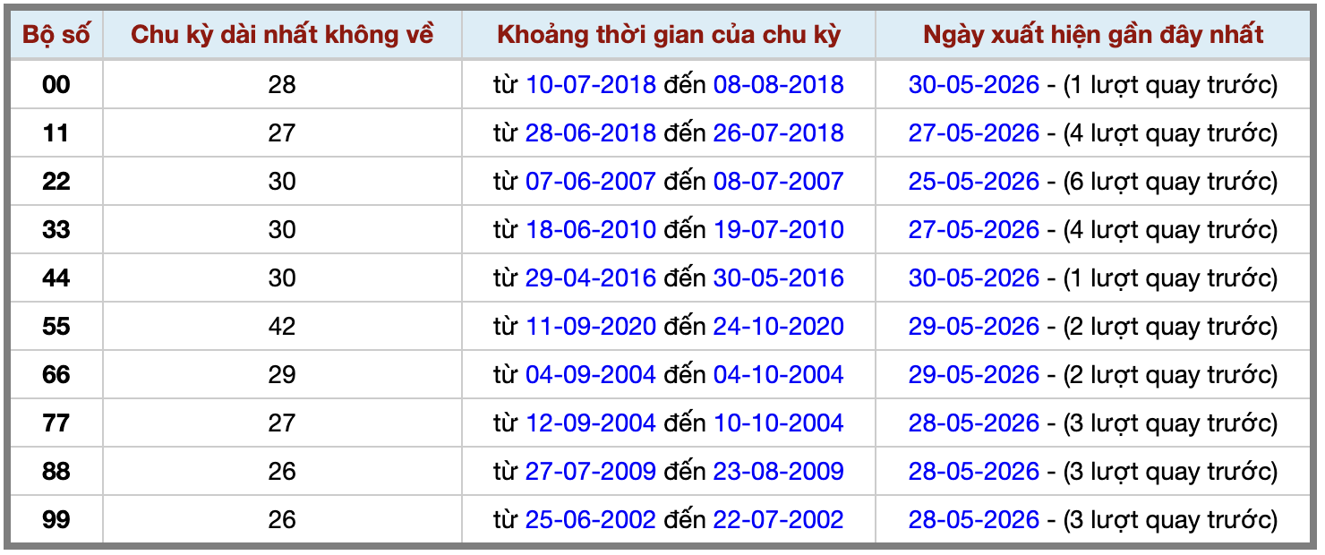 Thống kê kép XSMB 3152026 - Phân tích XSMB Chủ nhật hôm nay 2