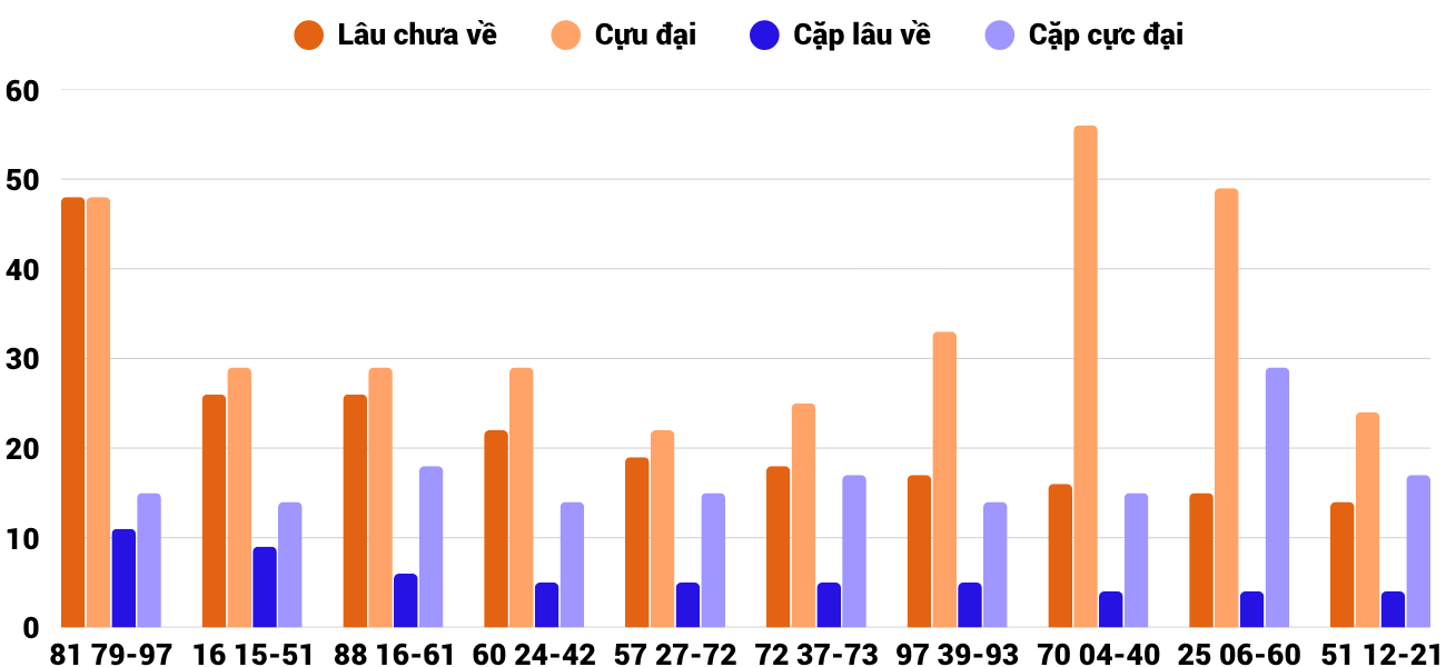Thong-ke-cap-so-lau-chua-xuat-hien-xsdlk-2-6-2026