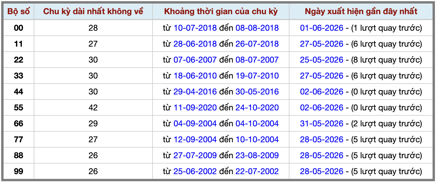 Thống kê kép XSMB 362026 - Phân tích XSMB Thứ 4 hôm nay 2