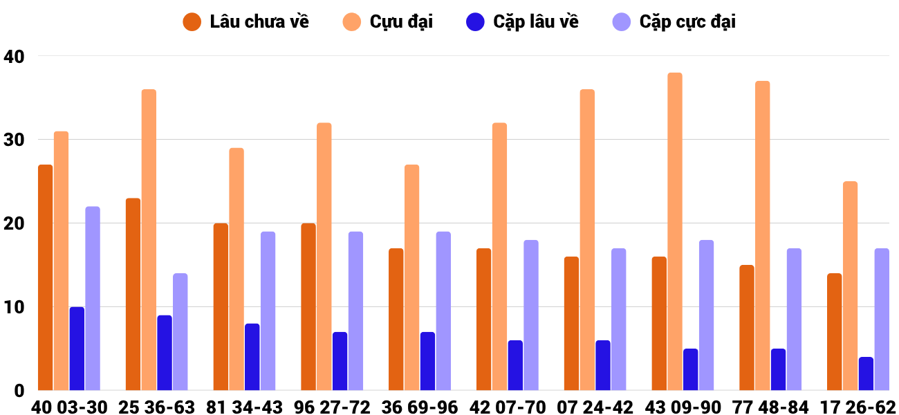 Thong-ke-cap-so-lau-chua-xuat-hien-xskh-7-6-2026 Thong-ke-cap-so-lau-chua-xuat-hien-xskh-7-6-2026