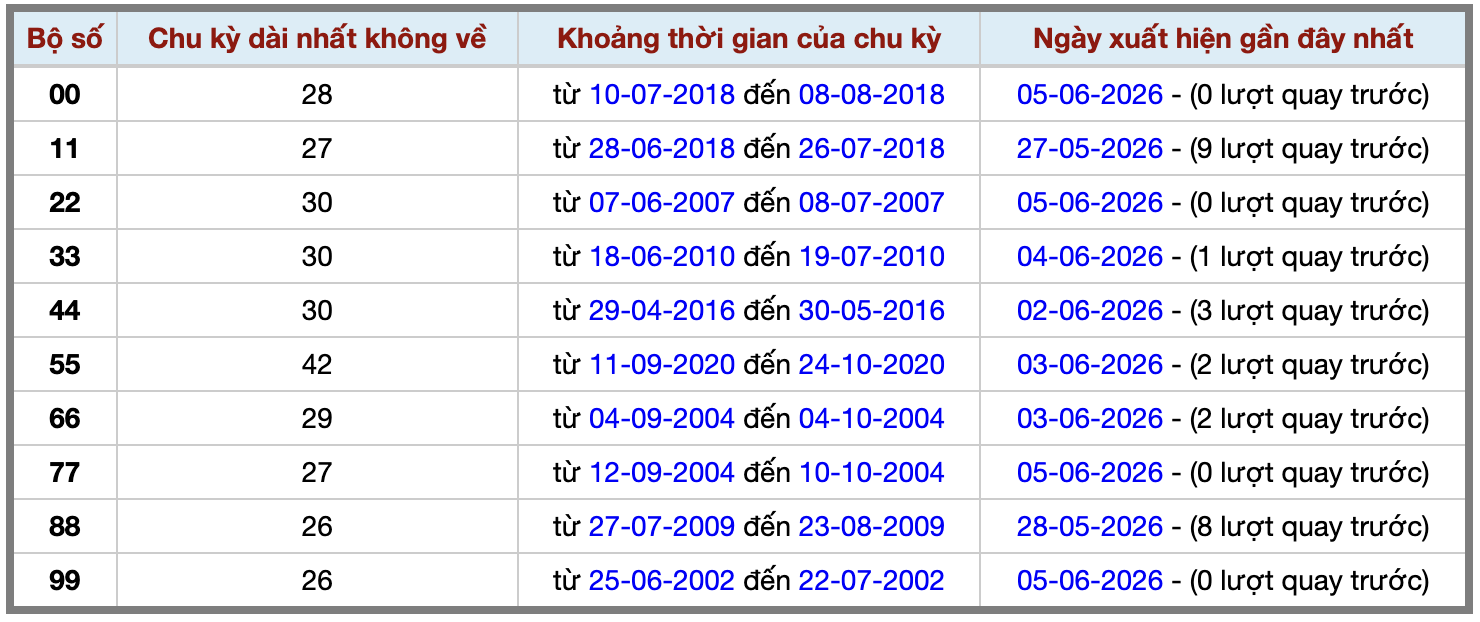 Thống kê kép XSMB 662026 - Phân tích XSMB Thứ 7 hôm nay 2 Thống kê kép XSMB 662026 - Phân tích XSMB Thứ 7 hôm nay 2