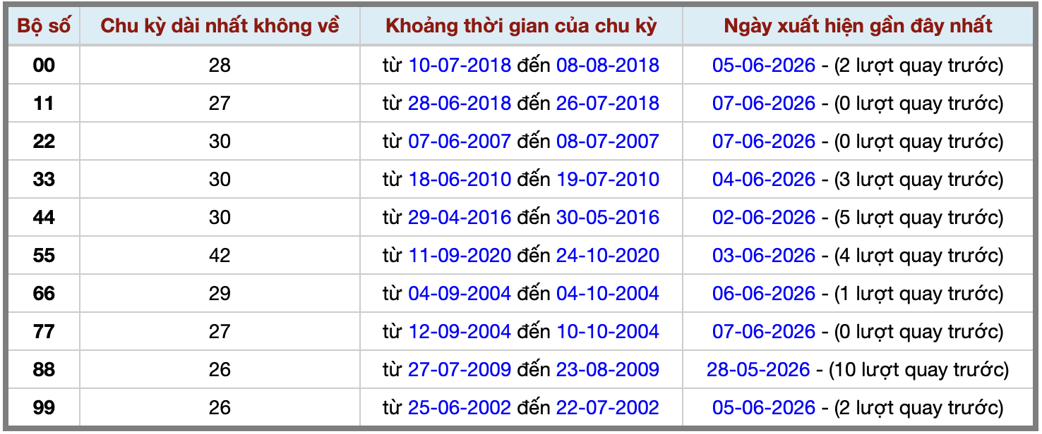 Thống kê kép XSMB 862026 - Phân tích XSMB Thứ 2 hôm nay 2 Thống kê kép XSMB 862026 - Phân tích XSMB Thứ 2 hôm nay 2