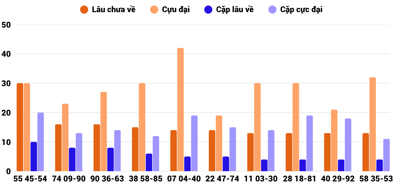 Thong-ke-cap-so-lau-chua-xuat-hien-xsqna-9-6-2026 Thong-ke-cap-so-lau-chua-xuat-hien-xsqna-9-6-2026