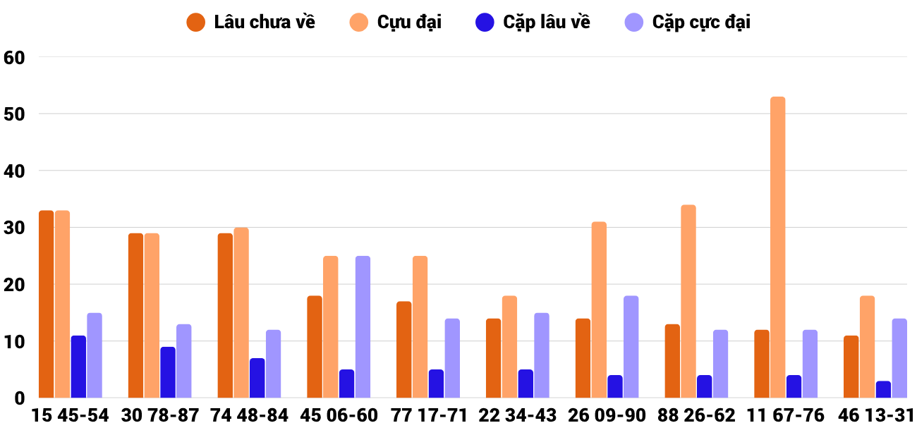 Thong-ke-cap-so-lau-chua-xuat-hien-xsqt-11-6-2026 Thong-ke-cap-so-lau-chua-xuat-hien-xsqt-11-6-2026