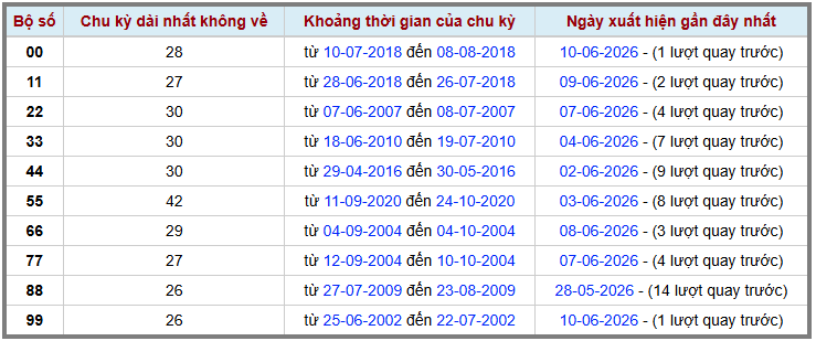 Thống kê kép XSMB 1162026 - Phân tích XSMB Thứ 5 hôm nay 2