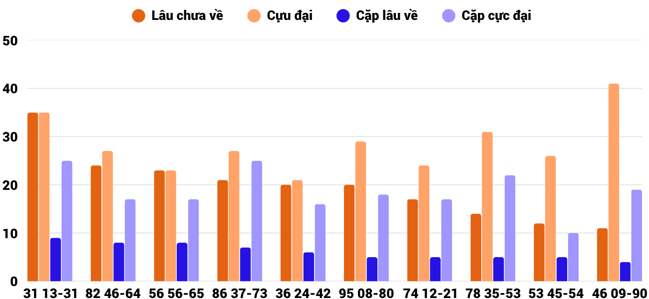 Thong-ke-cap-so-lau-chua-xuat-hien-xsdno-13-6-2026 Thong-ke-cap-so-lau-chua-xuat-hien-xsdno-13-6-2026