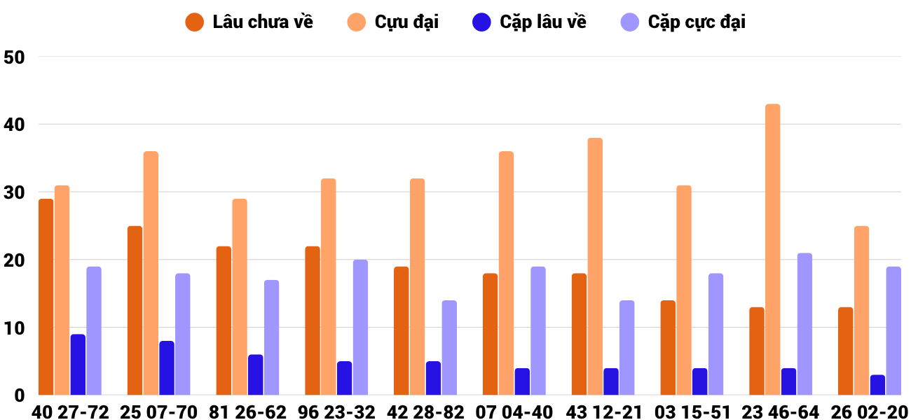 Thong-ke-cap-so-lau-chua-xuat-hien-xskh-14-6-2026 Thong-ke-cap-so-lau-chua-xuat-hien-xskh-14-6-2026