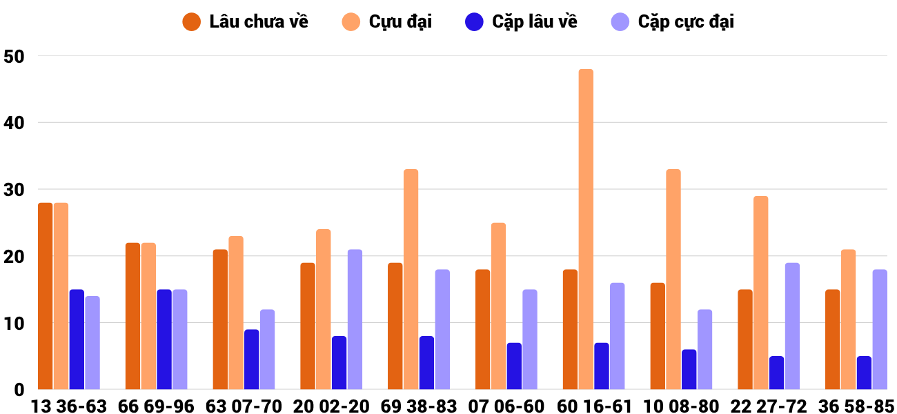 Thong-ke-cap-so-lau-chua-xuat-hien-xskt-14-6-2026 Thong-ke-cap-so-lau-chua-xuat-hien-xskt-14-6-2026