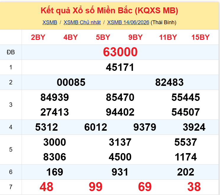 xsmb 1406 xsmb 1406