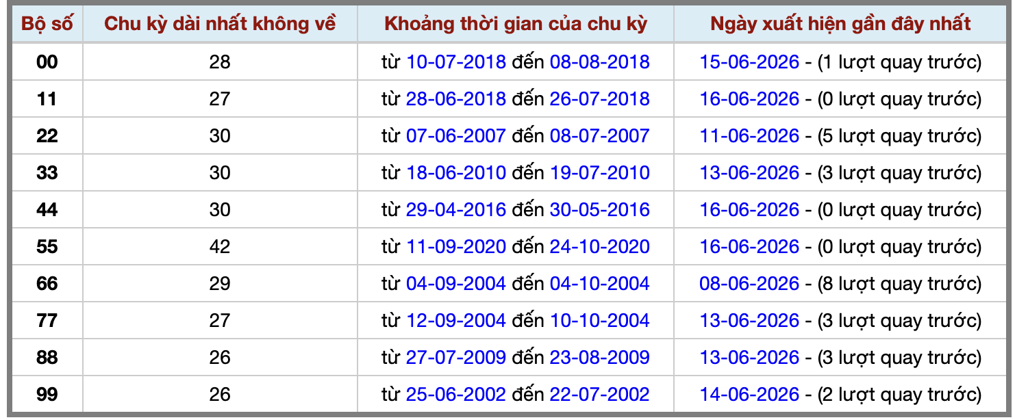 Thống kê kép XSMB 1762026 - Phân tích XSMB Thứ 4 hôm nay 2 Thống kê kép XSMB 1762026 - Phân tích XSMB Thứ 4 hôm nay 2