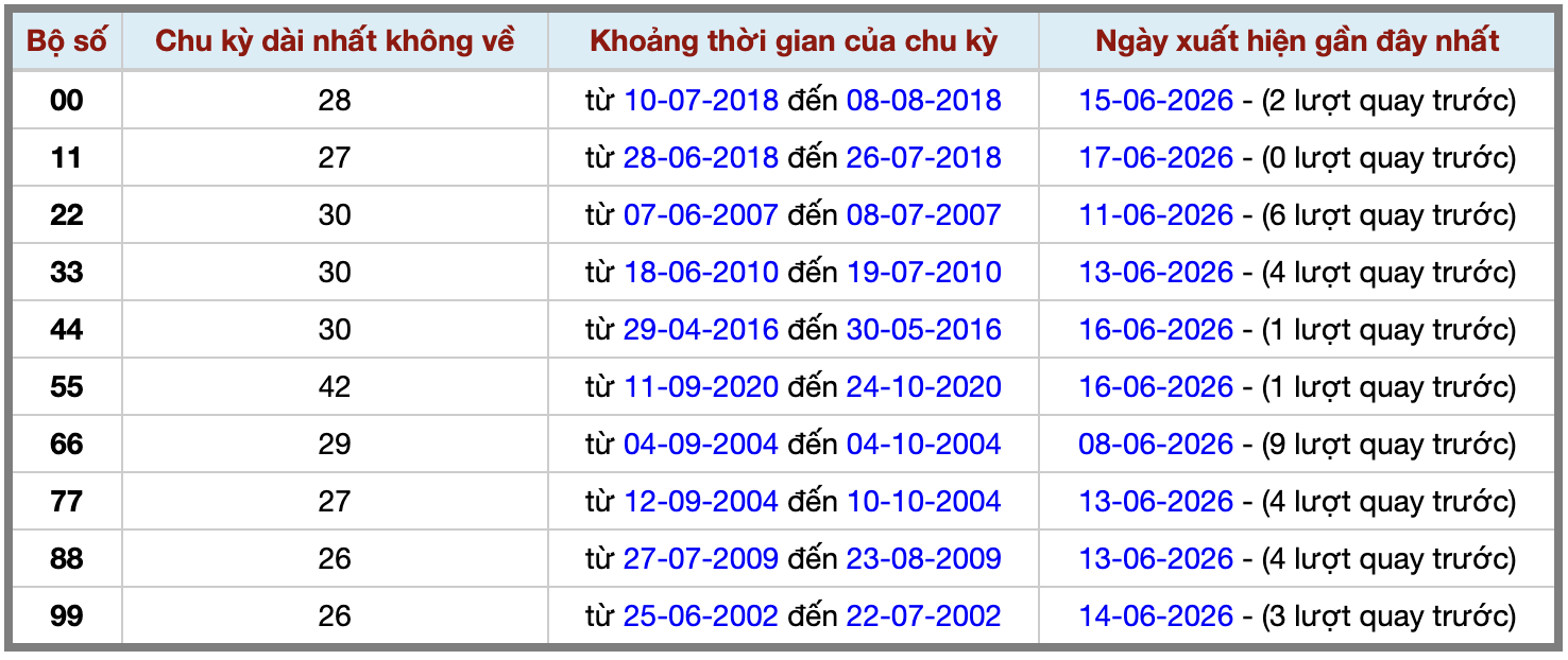 Thống kê kép XSMB 1862026 - Phân tích XSMB Thứ 5 hôm nay 2 Thống kê kép XSMB 1862026 - Phân tích XSMB Thứ 5 hôm nay 2