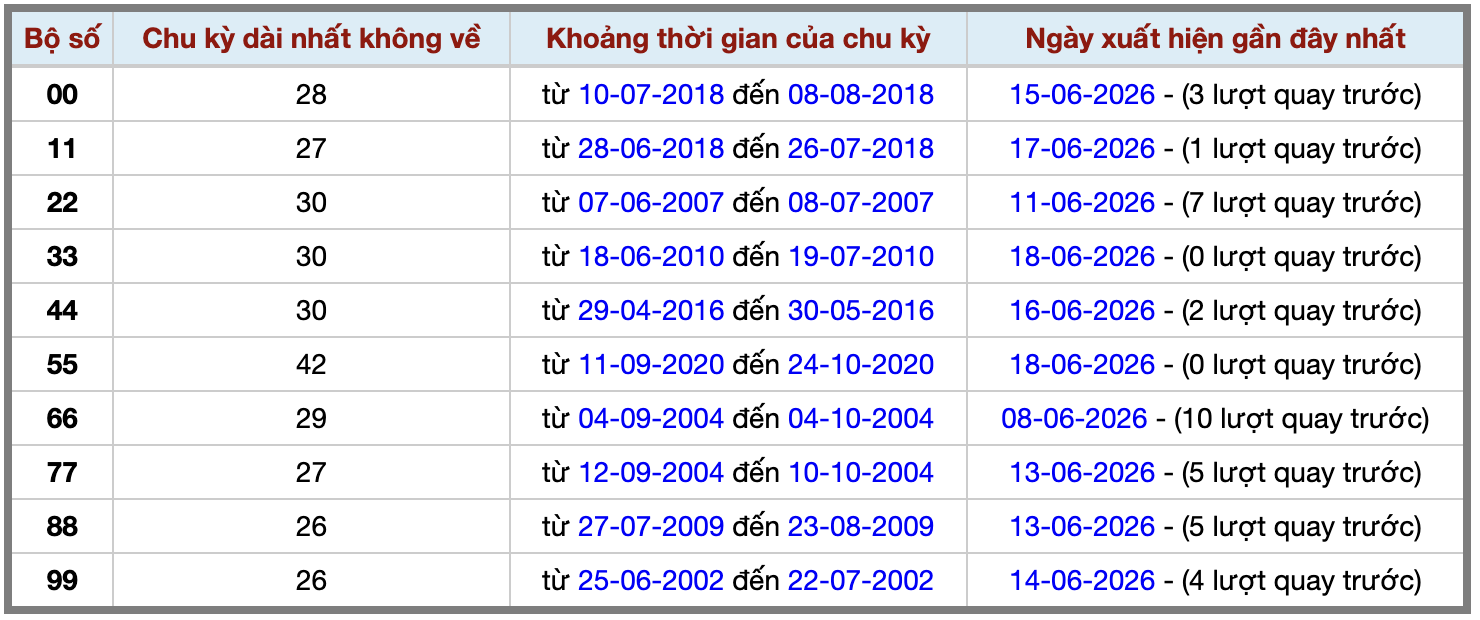 Thống kê kép XSMB 1962026 - Phân tích XSMB Thứ 6 hôm nay 2 Thống kê kép XSMB 1962026 - Phân tích XSMB Thứ 6 hôm nay 2