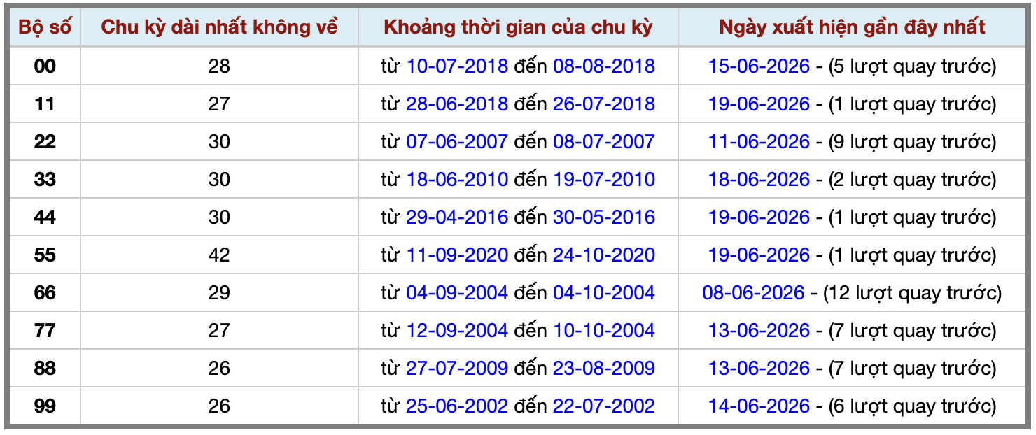 Thống kê kép XSMB 2162026 - Phân tích XSMB Chủ nhật hôm nay 2