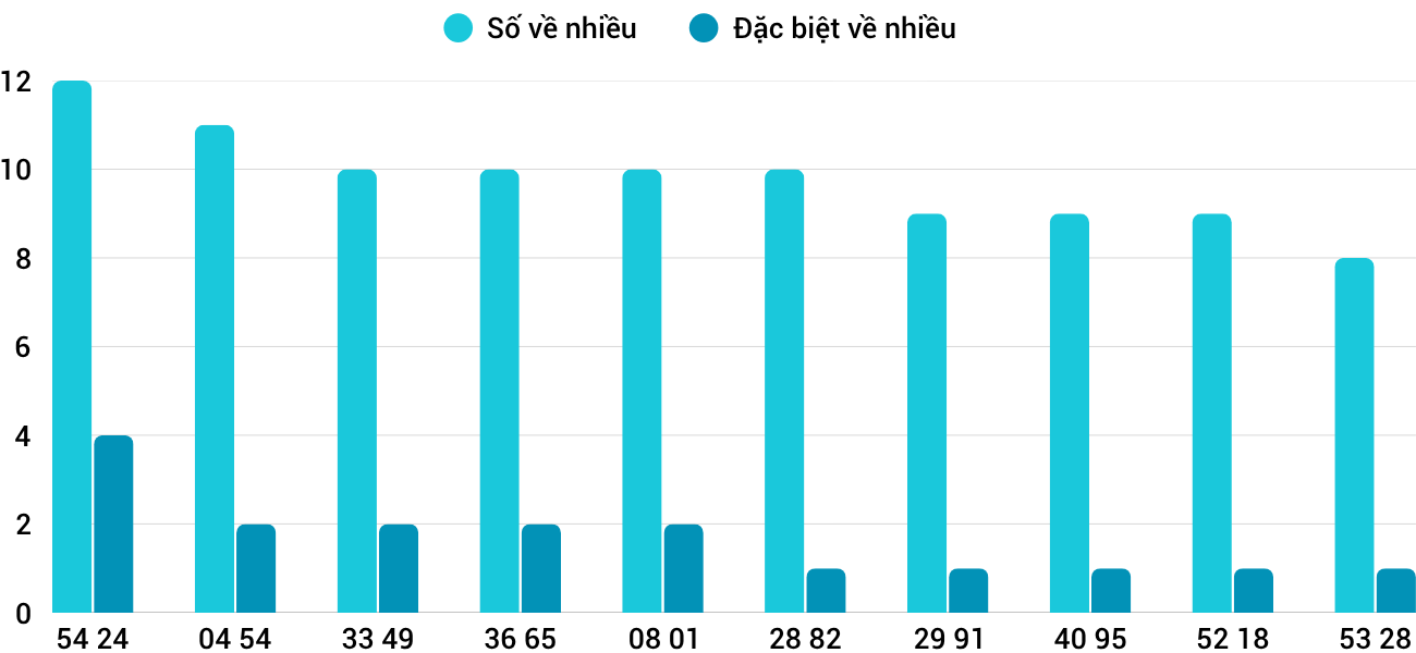 nhieu tth