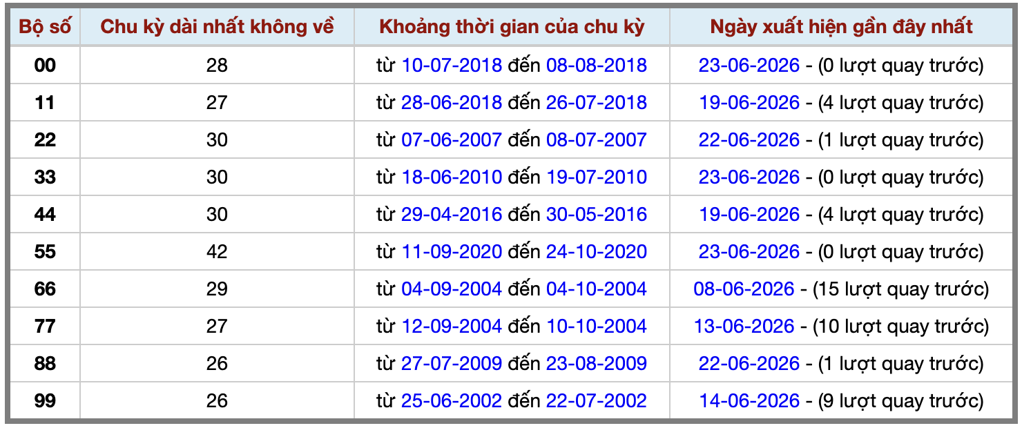 Thống kê kép XSMB 2462026 - Phân tích XSMB Thứ 4 hôm nay 2
