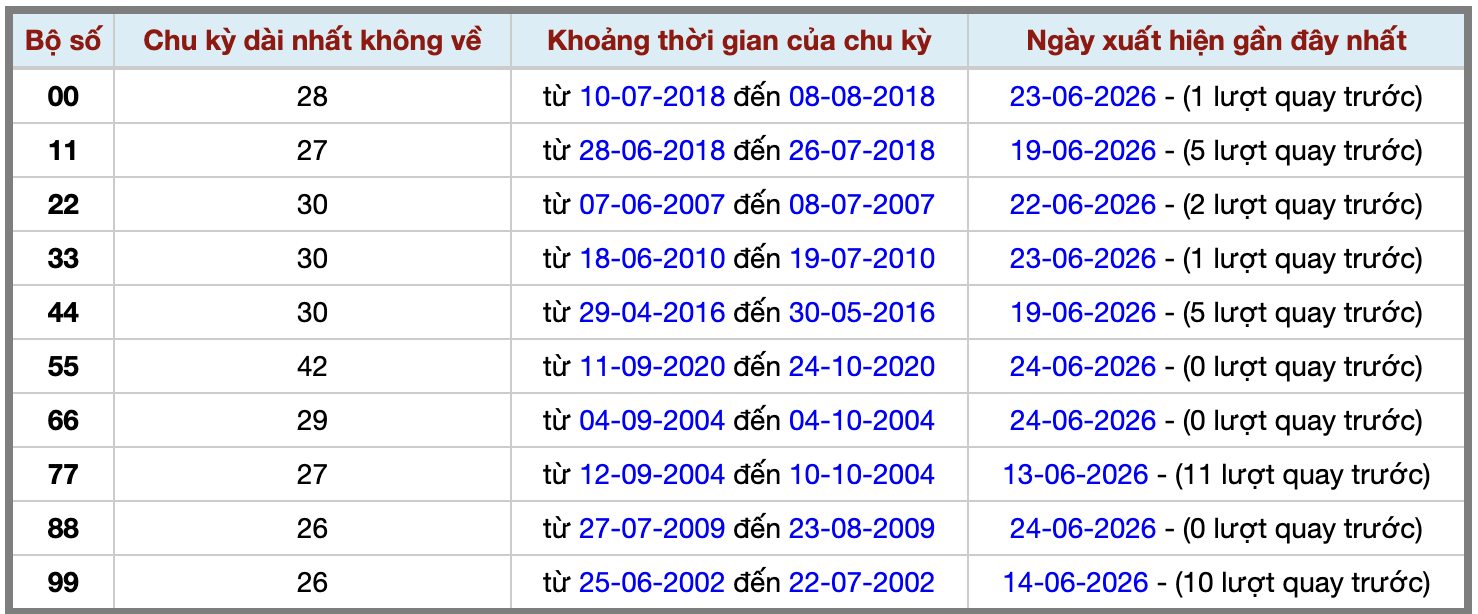 Thống kê kép XSMB 2562026 - Phân tích XSMB Thứ 5 hôm nay 2