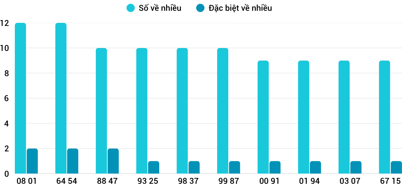 nhieu xsdno