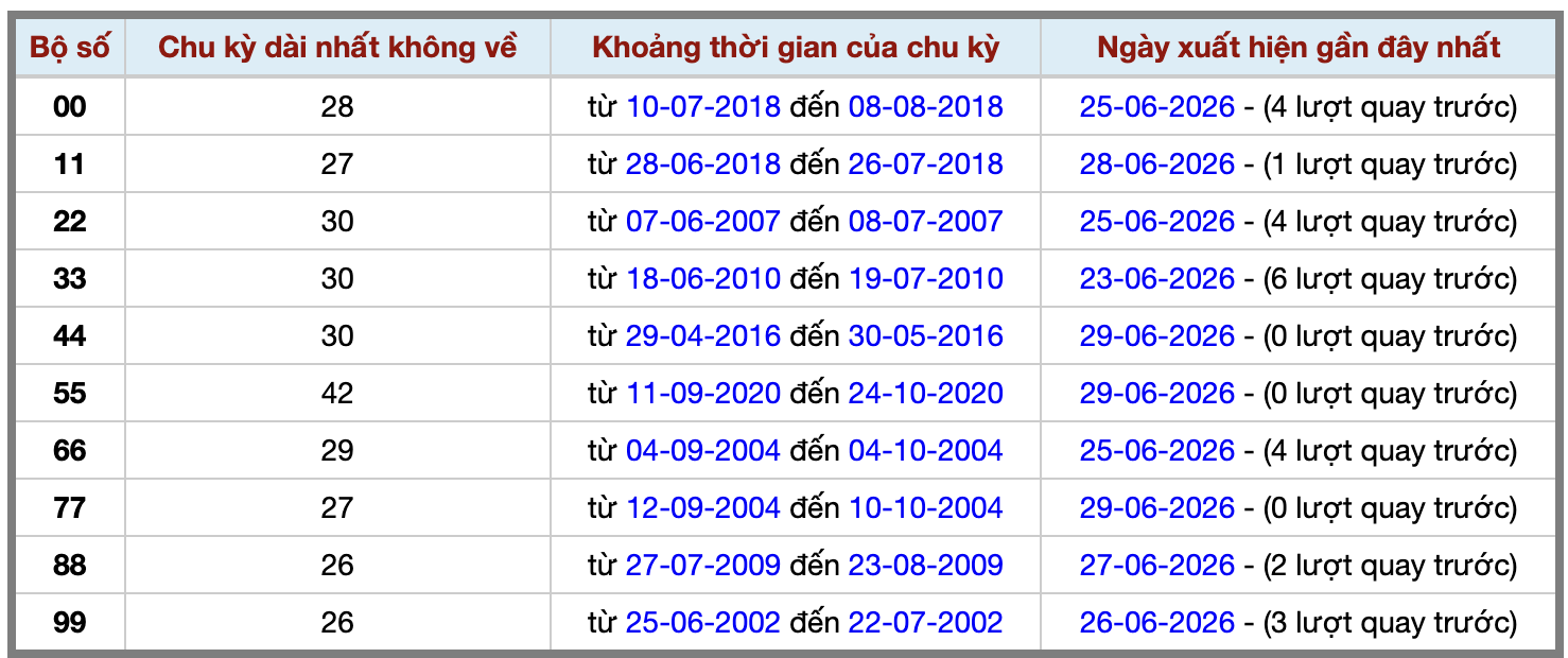 Thống kê kép XSMB 3062026 - Phân tích XSMB Thứ 3 hôm nay 2
