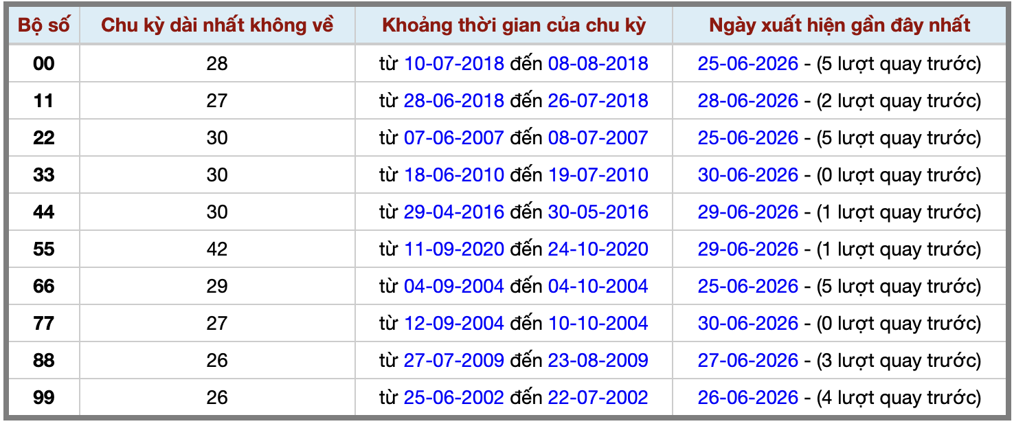 Thống kê kép XSMB 172026 - Phân tích XSMB Thứ 4 hôm nay 2
