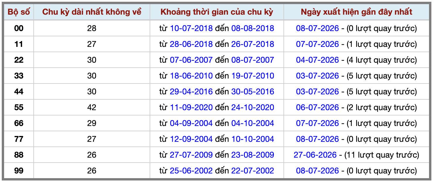 Thống kê kép XSMB 972026 - Phân tích XSMB Thứ 5 hôm nay 2 Thống kê kép XSMB 972026 - Phân tích XSMB Thứ 5 hôm nay 2