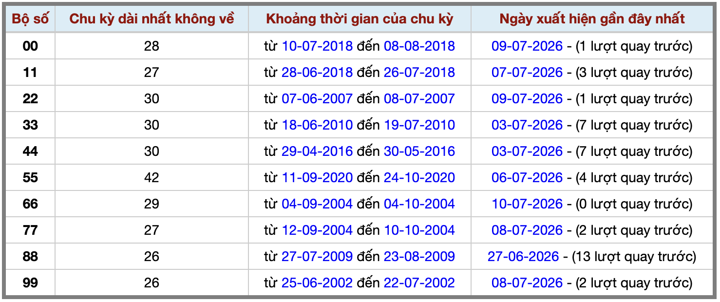 Thống kê kép XSMB 1172026 - Phân tích XSMB Thứ 7 hôm nay 2 Thống kê kép XSMB 1172026 - Phân tích XSMB Thứ 7 hôm nay 2