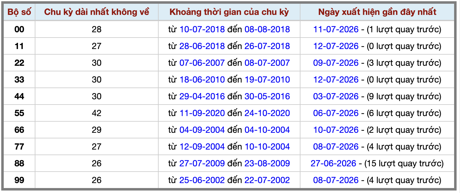 Thống kê kép XSMB 1372026 - Phân tích XSMB Thứ 2 hôm nay 2 Thống kê kép XSMB 1372026 - Phân tích XSMB Thứ 2 hôm nay 2