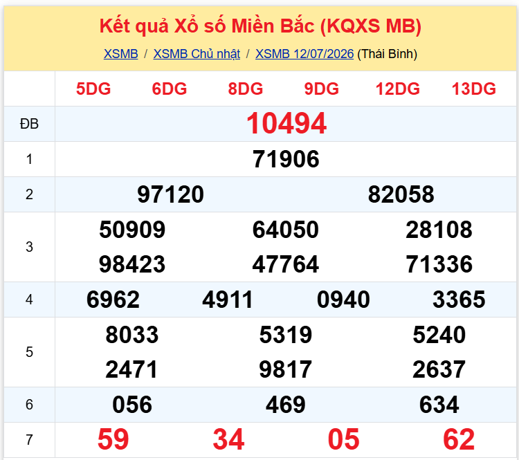 xsmb 1206 xsmb 1206