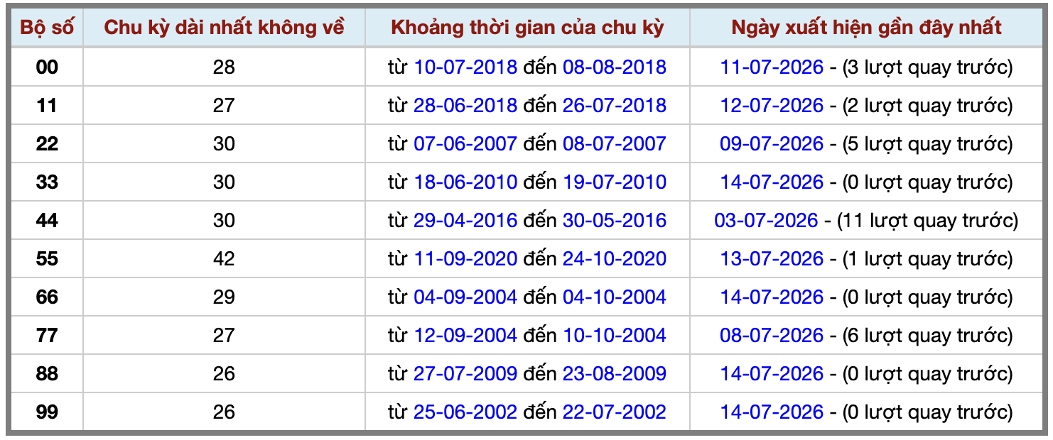 Thống kê kép XSMB 1572026 - Phân tích XSMB Thứ 4 hôm nay 2