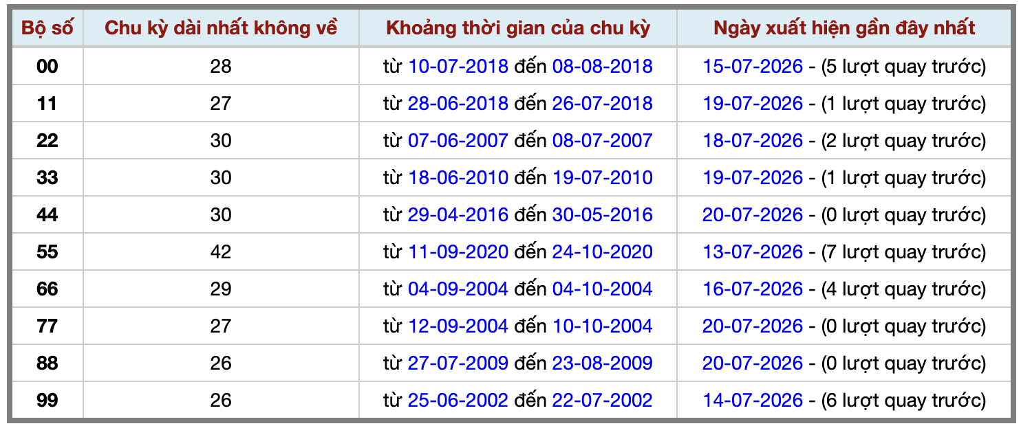 Thống kê kép XSMB 2172026 - Phân tích XSMB Thứ 3 hôm nay 2 Thống kê kép XSMB 2172026 - Phân tích XSMB Thứ 3 hôm nay 2