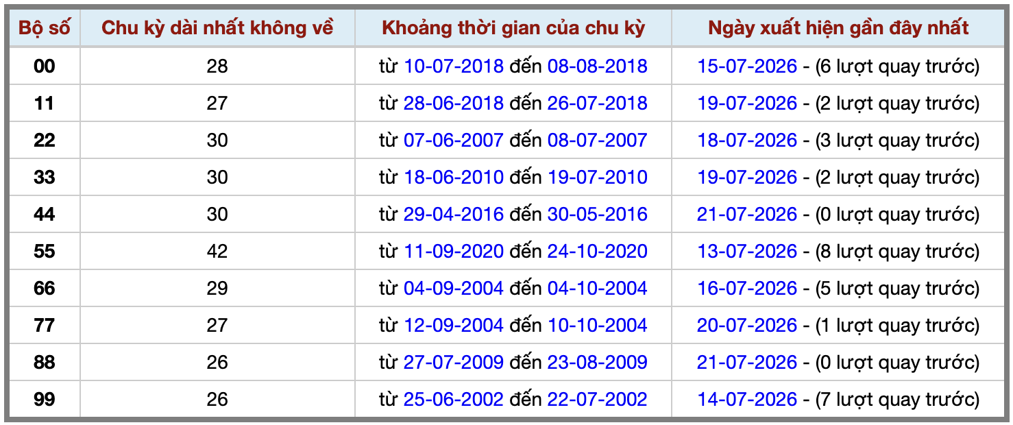 Thống kê kép XSMB 2272026 - Phân tích XSMB Thứ 4 hôm nay 2 Thống kê kép XSMB 2272026 - Phân tích XSMB Thứ 4 hôm nay 2