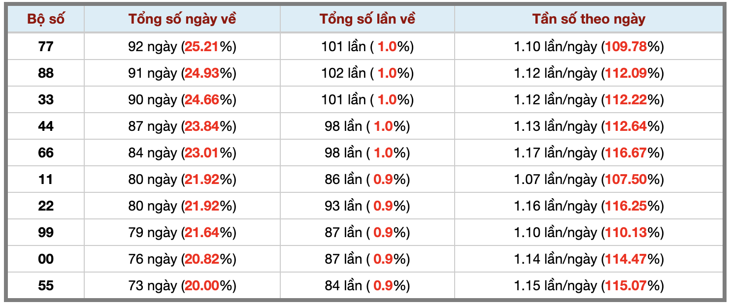 Ảnh màn hình 2026-07-27 lúc 22