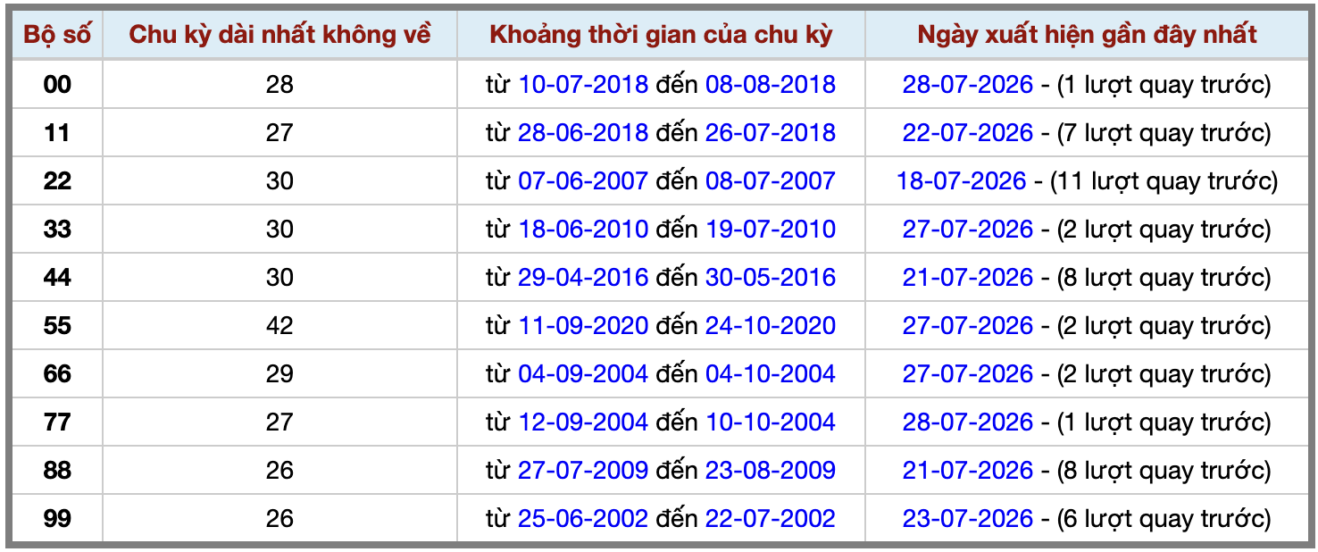 Thống kê kép XSMB 3072026 - Phân tích XSMB Thứ 5 hôm nay 2 Thống kê kép XSMB 3072026 - Phân tích XSMB Thứ 5 hôm nay 2