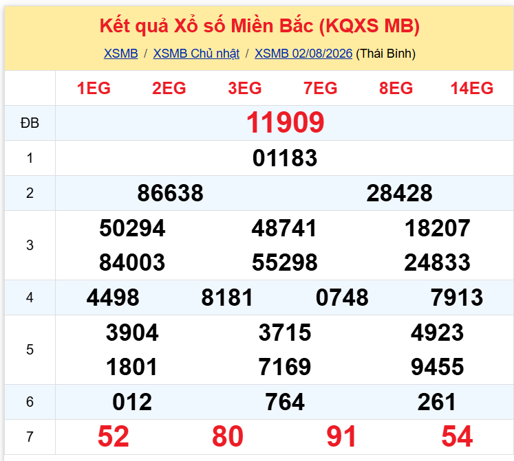 xsmb 0308 xsmb 0308