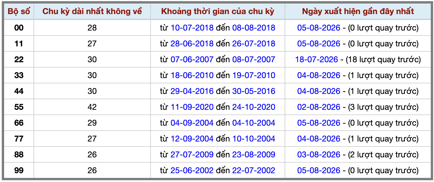 Thống kê kép XSMB 682026 - Phân tích XSMB Thứ 5 hôm nay 2 Thống kê kép XSMB 682026 - Phân tích XSMB Thứ 5 hôm nay 2