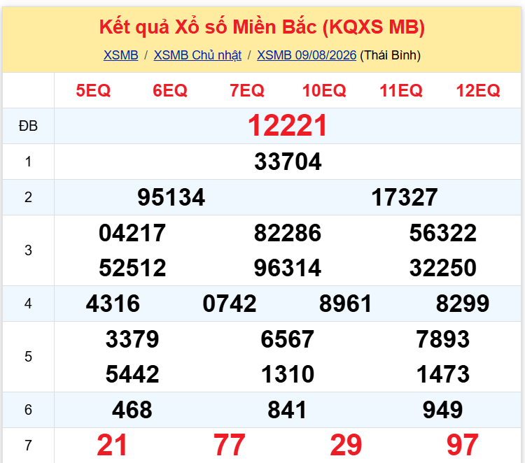 xsmb 109 xsmb 109