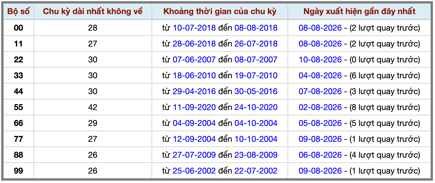 Thống kê kép XSMB 1182026 - Phân tích XSMB Thứ 3 hôm nay 2 Thống kê kép XSMB 1182026 - Phân tích XSMB Thứ 3 hôm nay 2