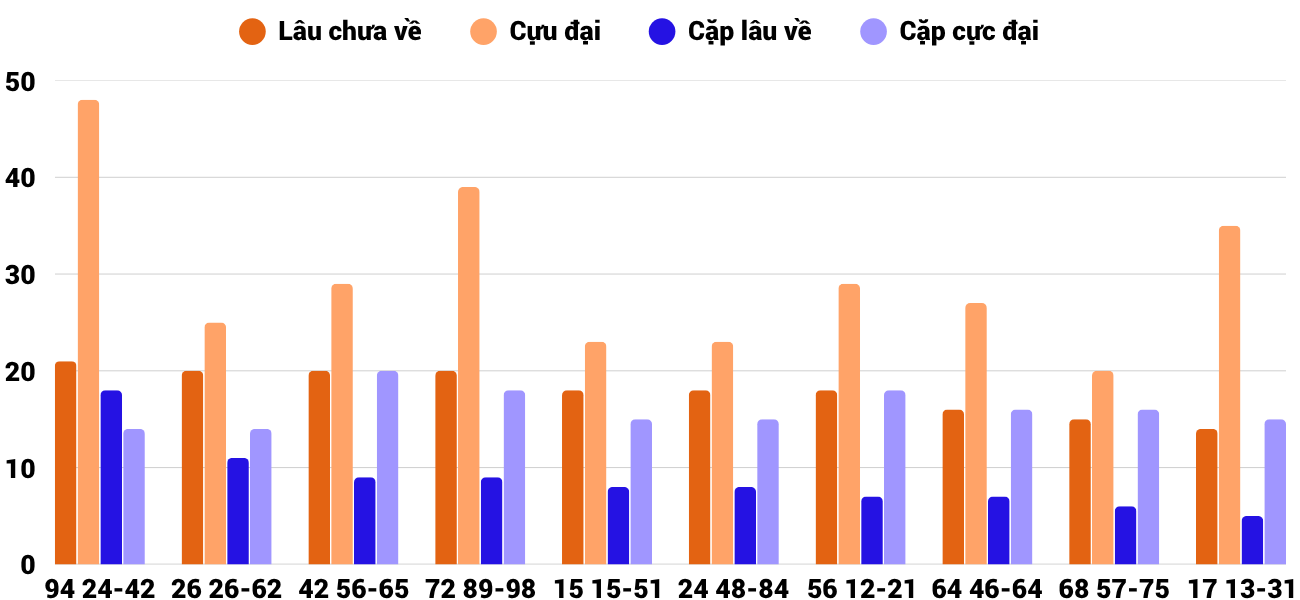 Thong-ke-cap-so-lau-chua-xuat-hien-xsnt-14-8-2026 Thong-ke-cap-so-lau-chua-xuat-hien-xsnt-14-8-2026