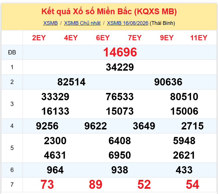 xsmb 1708 xsmb 1708