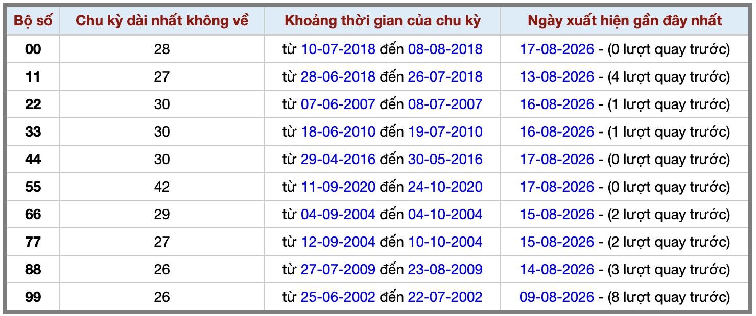 Thống kê kép XSMB 1882026 - Phân tích XSMB Thứ 3 hôm nay 2 Thống kê kép XSMB 1882026 - Phân tích XSMB Thứ 3 hôm nay 2