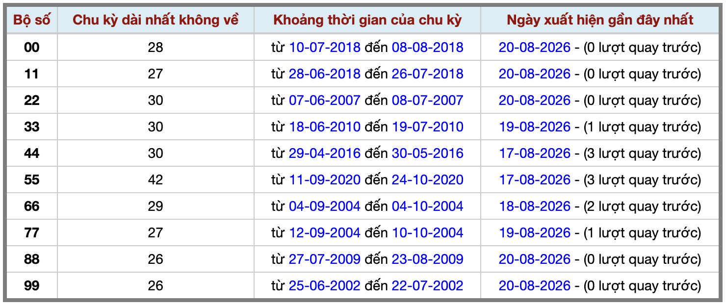 Thống kê kép XSMB 2182026 - Phân tích XSMB Thứ 6 hôm nay 2 Thống kê kép XSMB 2182026 - Phân tích XSMB Thứ 6 hôm nay 2