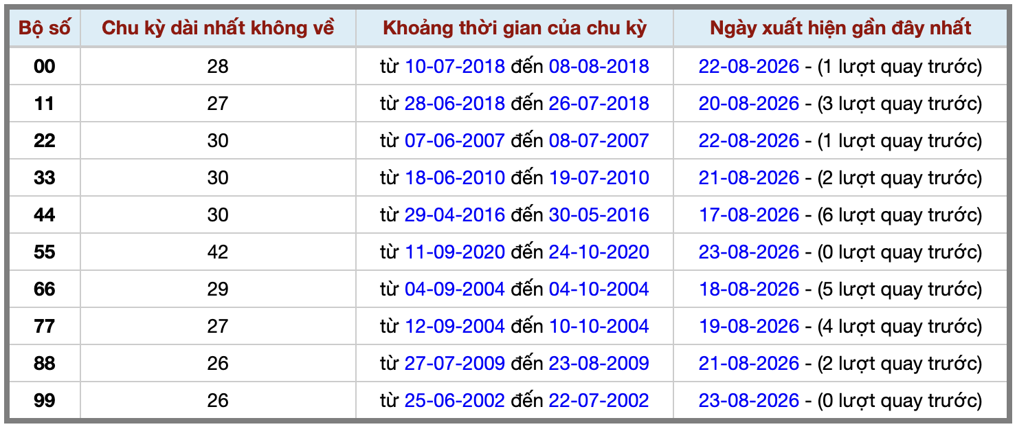Thống kê kép XSMB 2482026 - Phân tích XSMB Thứ 2 hôm nay 2 Thống kê kép XSMB 2482026 - Phân tích XSMB Thứ 2 hôm nay 2