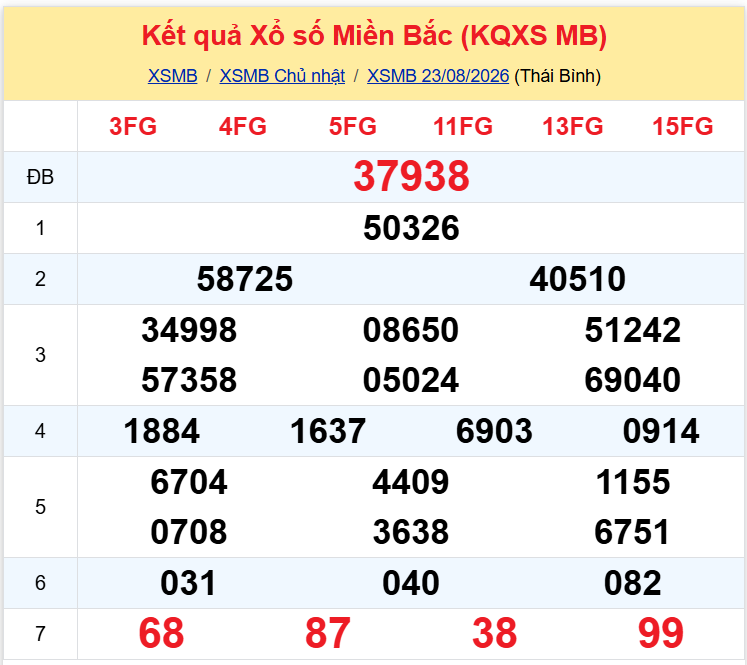 xsmb 2408