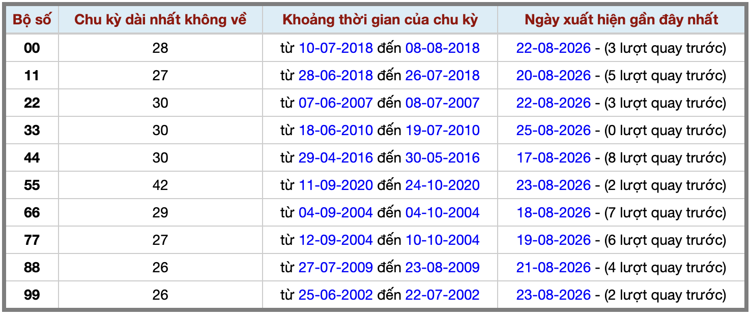 Thống kê kép XSMB 2682026 - Phân tích XSMB Thứ 4 hôm nay 2 Thống kê kép XSMB 2682026 - Phân tích XSMB Thứ 4 hôm nay 2