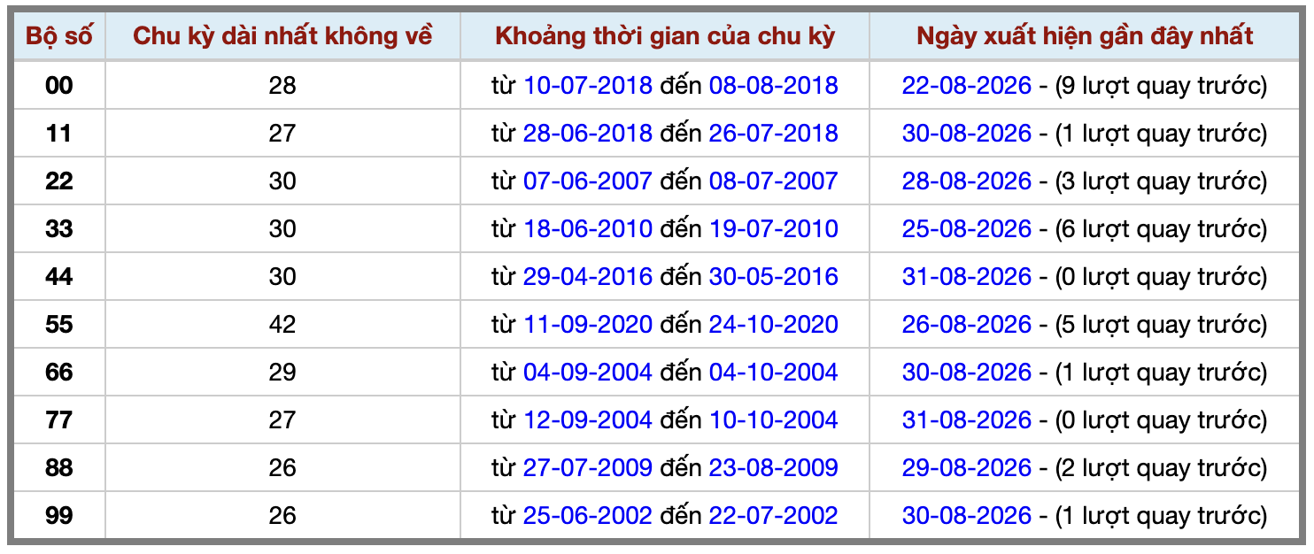 Thống kê kép XSMB 192026 - Phân tích XSMB Thứ 3 hôm nay 2 Thống kê kép XSMB 192026 - Phân tích XSMB Thứ 3 hôm nay 2