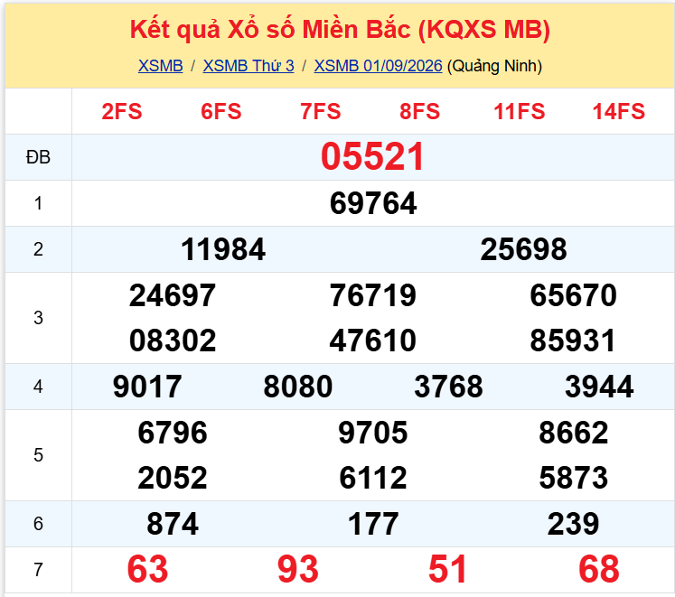 xsmb 01099 xsmb 01099